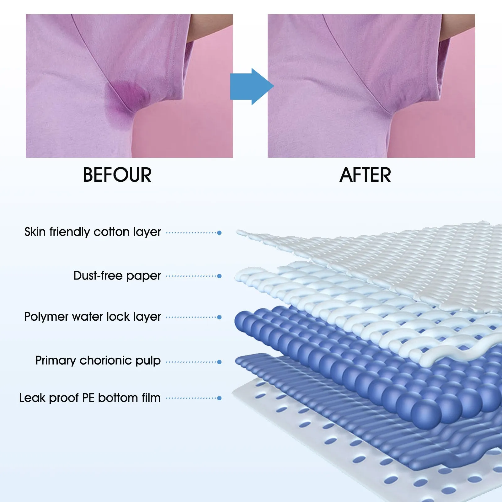 Aliver Disposable Underarm Sweat Pads - 28 Pcs